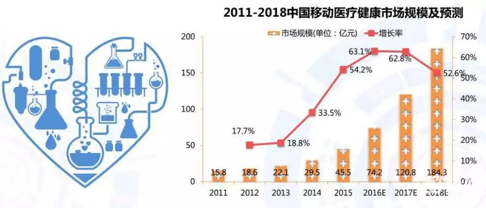 智能穿戴设备对健康管理的影响及趋势探讨