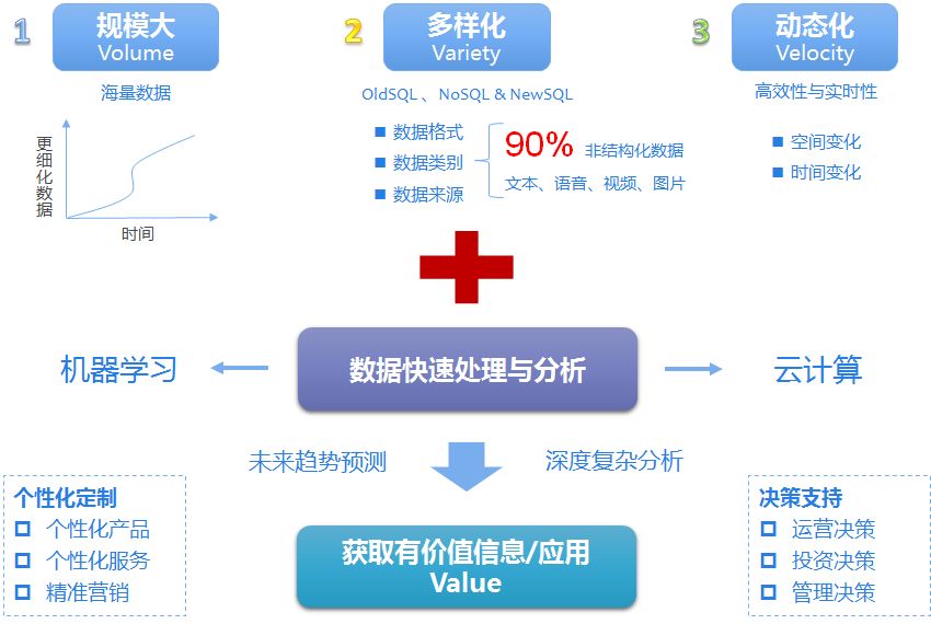 大数据分析技术重塑商业决策模式