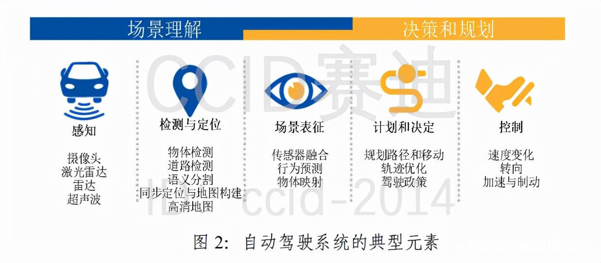 网络安全领域的人工智能技术与防护能力探讨