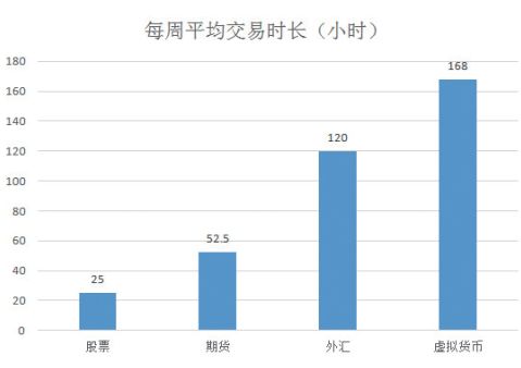 网络虚拟货币兴起引领金融市场变革