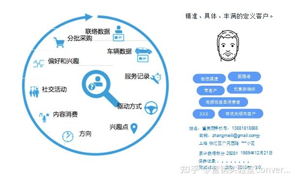 社交平台数据分析驱动个性化广告精准营销策略