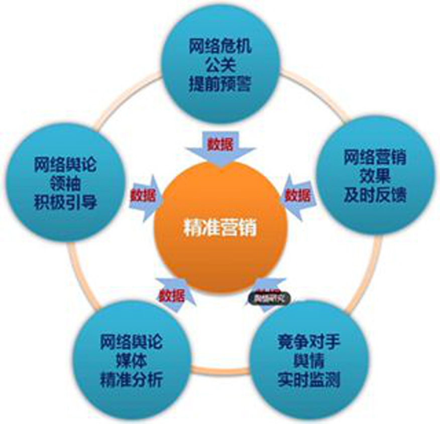 网络舆情管理与信息安全协同治理机制研究