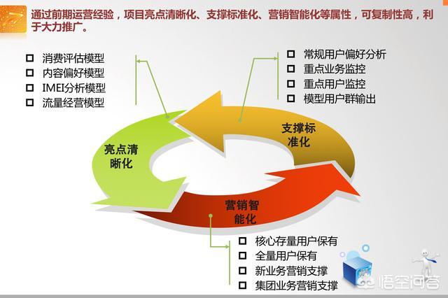 大数据分析技术在精准营销中的实战应用案例解析