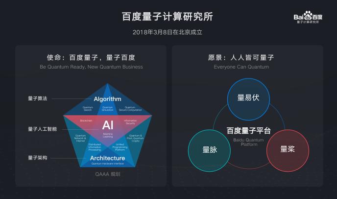 量子计算对现有加密技术的安全挑战研究