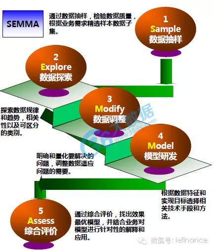 数据挖掘与分析技术助力企业竞争力提升策略