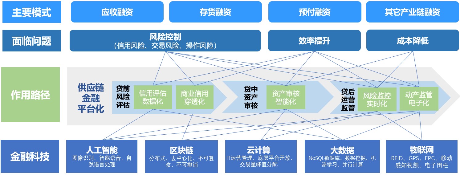 大数据技术赋能互联网金融行业创新之道