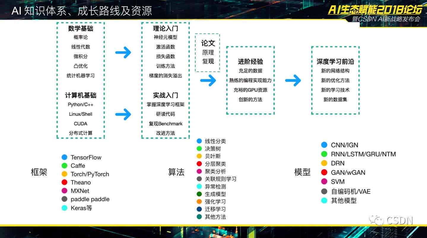 人工智能技术在内容创作中的应用及未来展望