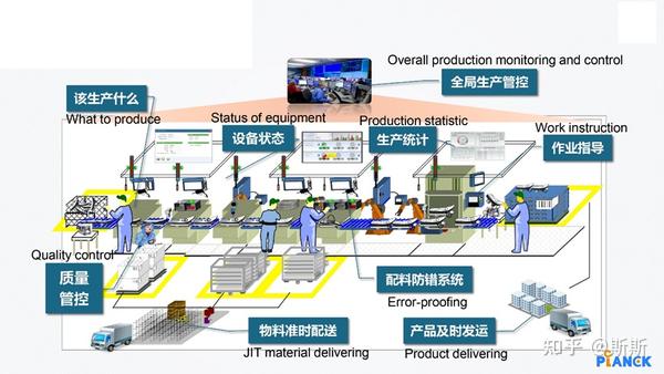 人工智能在自动化生产线中的应用与挑战及前景分析