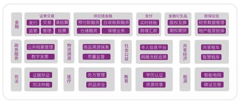 区块链技术在公共服务领域的应用及未来前景展望