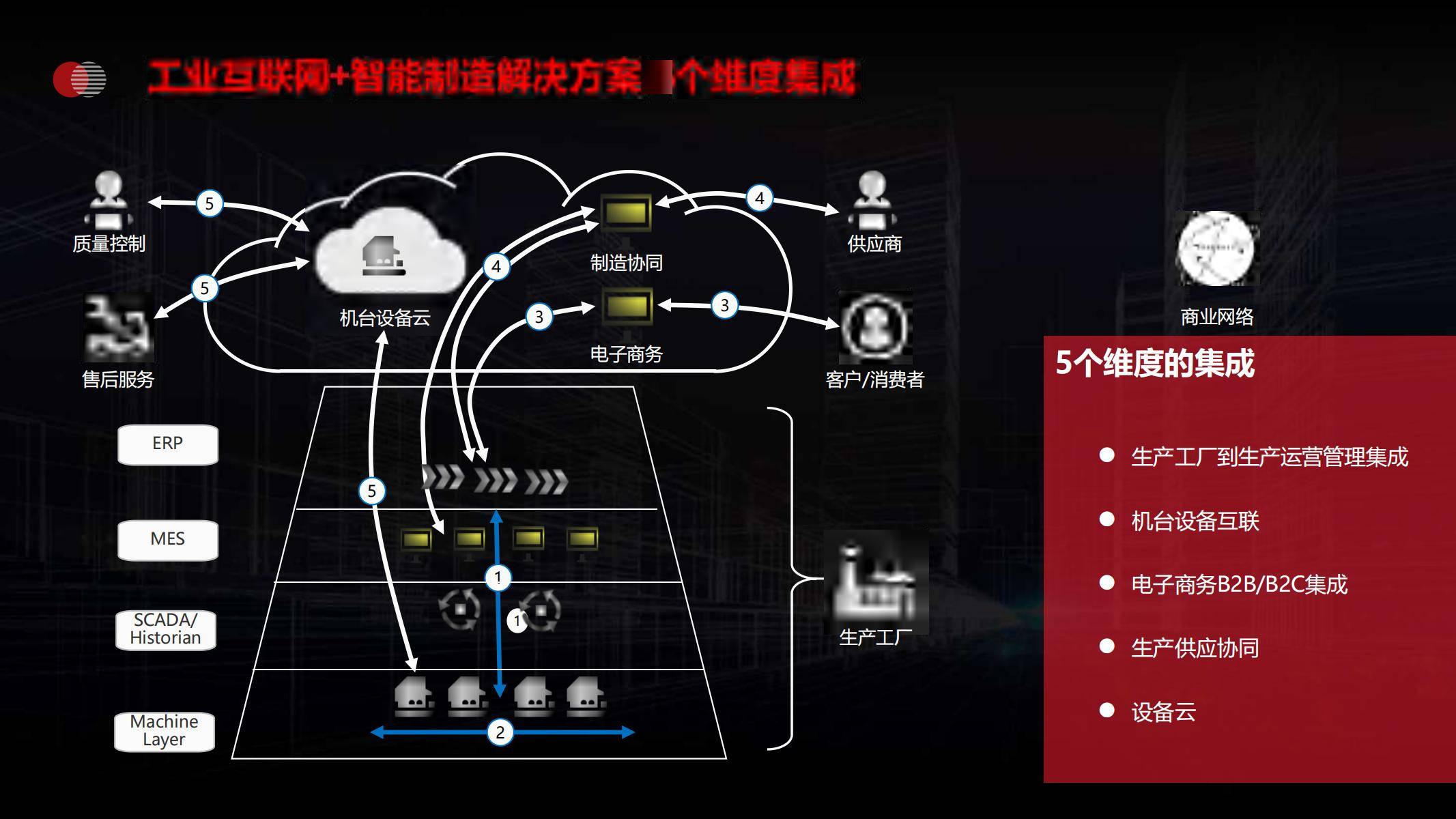 智能制造中的工业物联网技术与数据集成管理之道