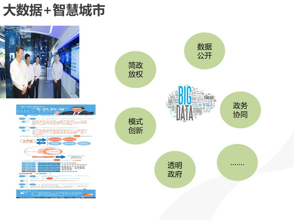 智能城市建设中大数据分析与环境监测的应用研究