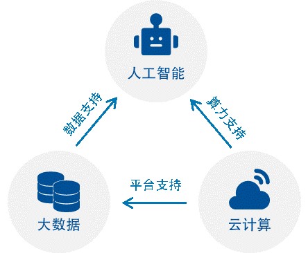 大数据与云计算融合，推动商业智能决策革新