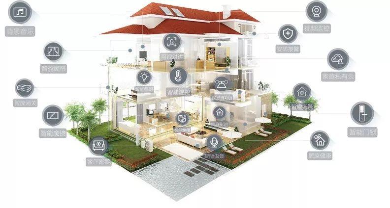 物联网技术助力智能家电产品革新之路
