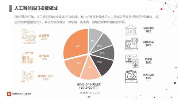 人工智能技术在电商平台智能推荐系统中的应用探索