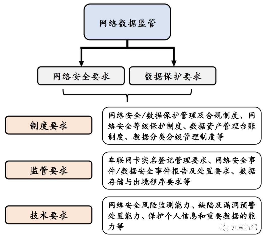 数据保护法对网络平台信息安全产生深远影响