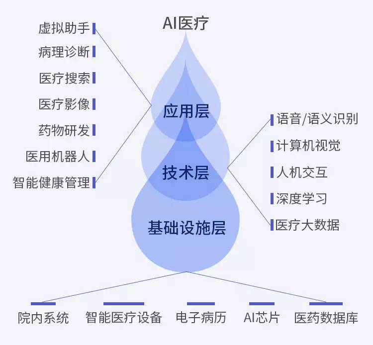 人工智能与大数据引领智能医疗设备革新