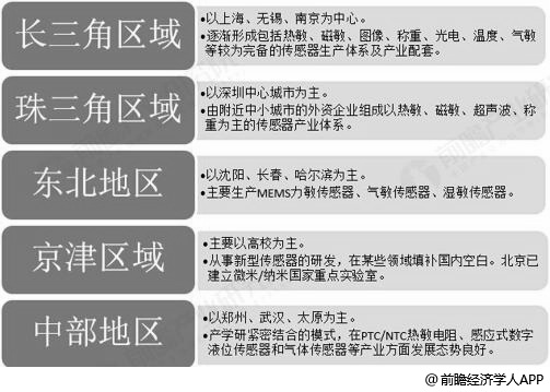 网络智能化技术助力传统产业转型腾飞