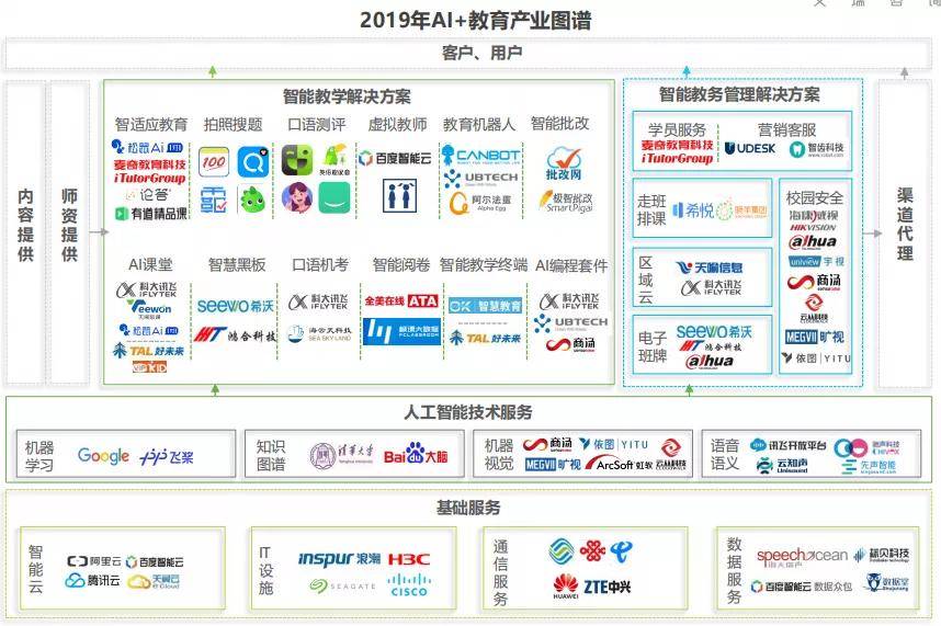 在线教育中的AI评测系统应用与趋势展望