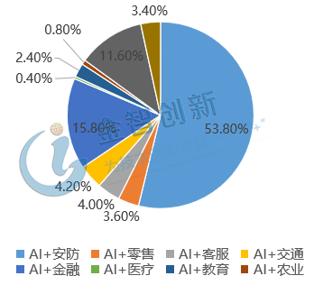 人工智能技术的突破引领行业变革与发展