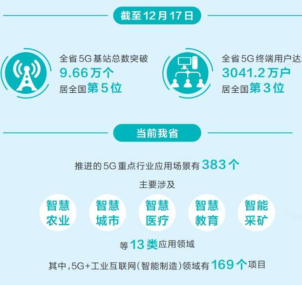 农村地区迎来新机遇，5G网络覆盖加速扩展