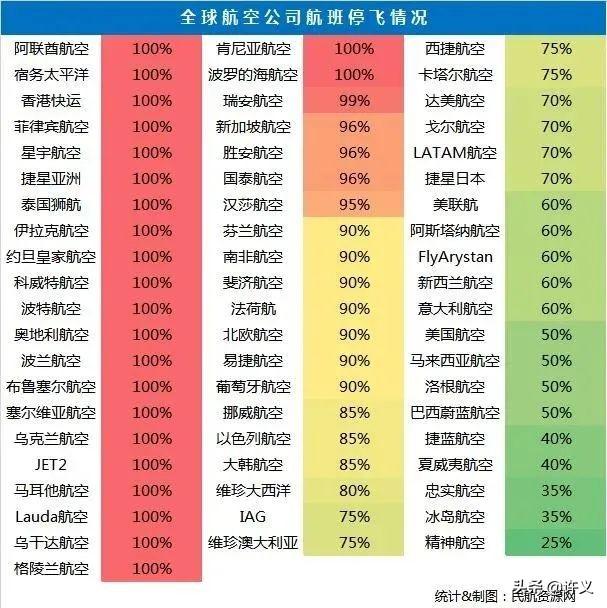 国际航班恢复带动旅游业复苏