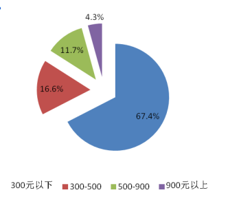 网红打卡点持续火热，激发区域经济发展新引擎