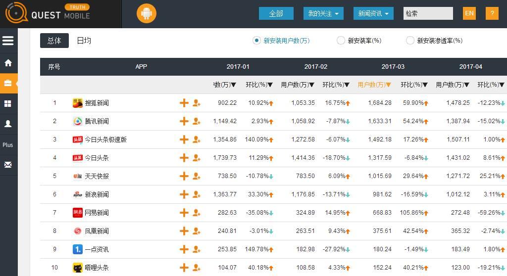 短视频平台内容调整策略，吸引年轻用户新策略