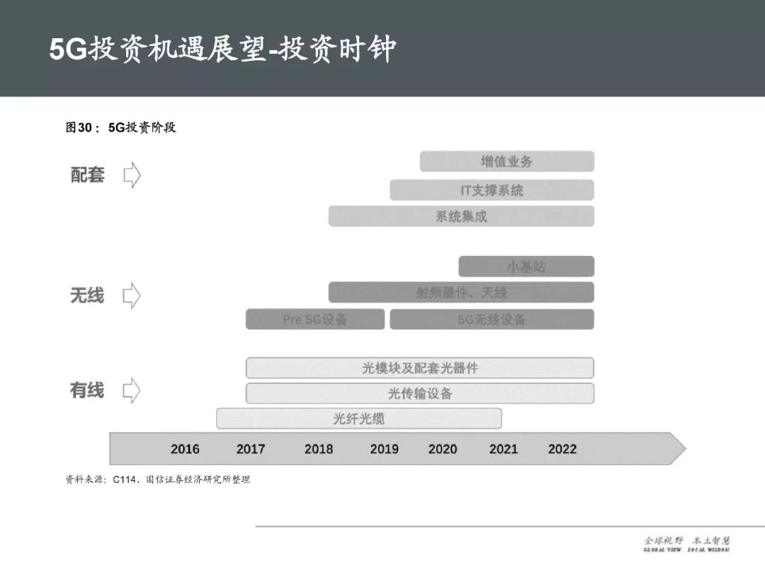 5G产业链持续优化及全面覆盖扩展