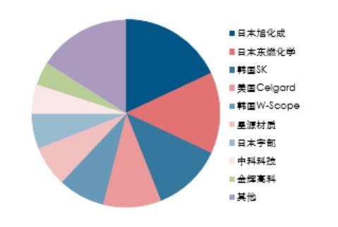 新能源市场拓展助力绿色能源目标实现加速推进