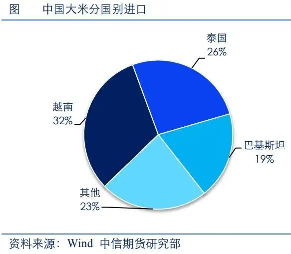 全球粮食供应链危机，呼唤多方合作应对之道