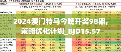 2024新澳门今晚开特马直播,智能优化技术推进_畅想版91.77.46