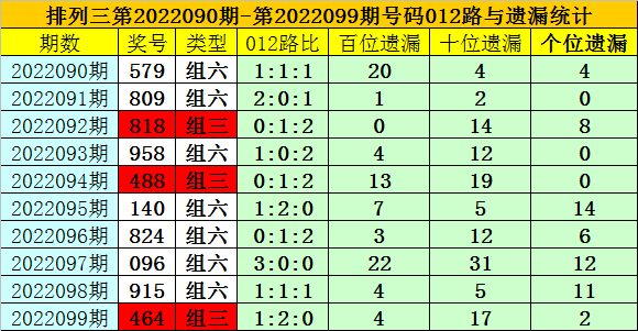 澳门一码一码100准确a07版,全面型数据优化模型_追求梦想95.28.62