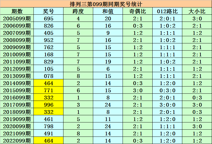 澳门一码一码100准确,跨维度协同管控布局_铸造辉煌45.29.63