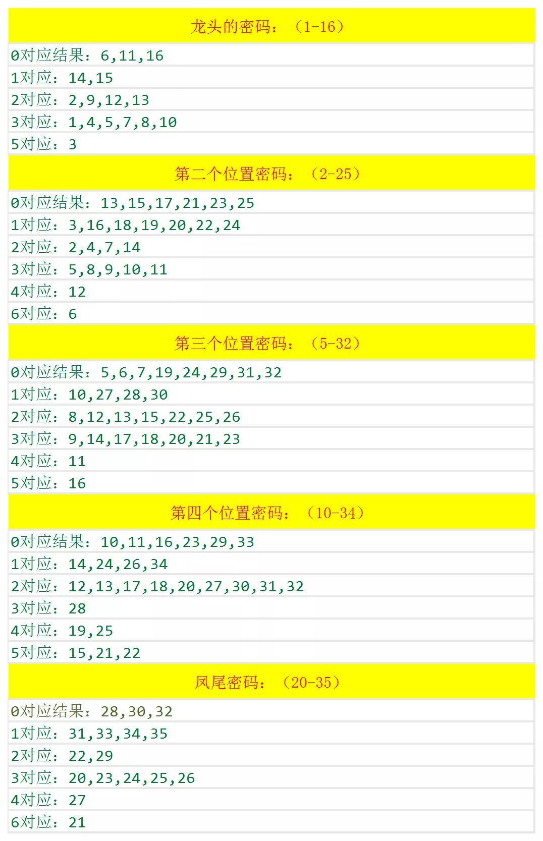 澳门六开奖结果2024开奖记录查询,高效驱动管理系统_突破创新76.73.11