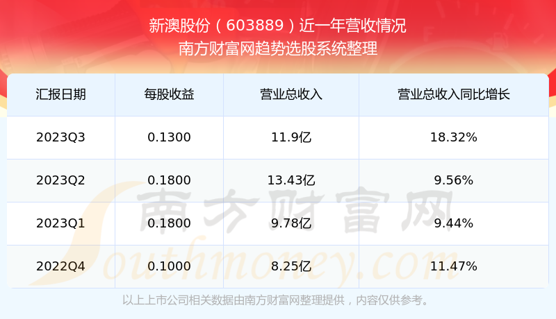 2024新澳开奖记录,协作方案创新掌控_领航版30.07.94