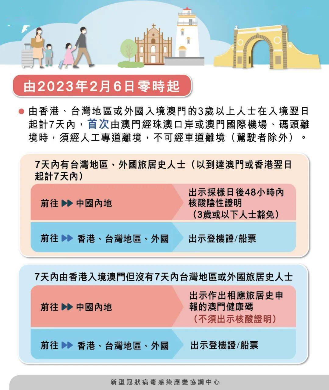 新澳门四肖期期准免费公开的特色,全局化数字治理路径_迎接明天33.28.77