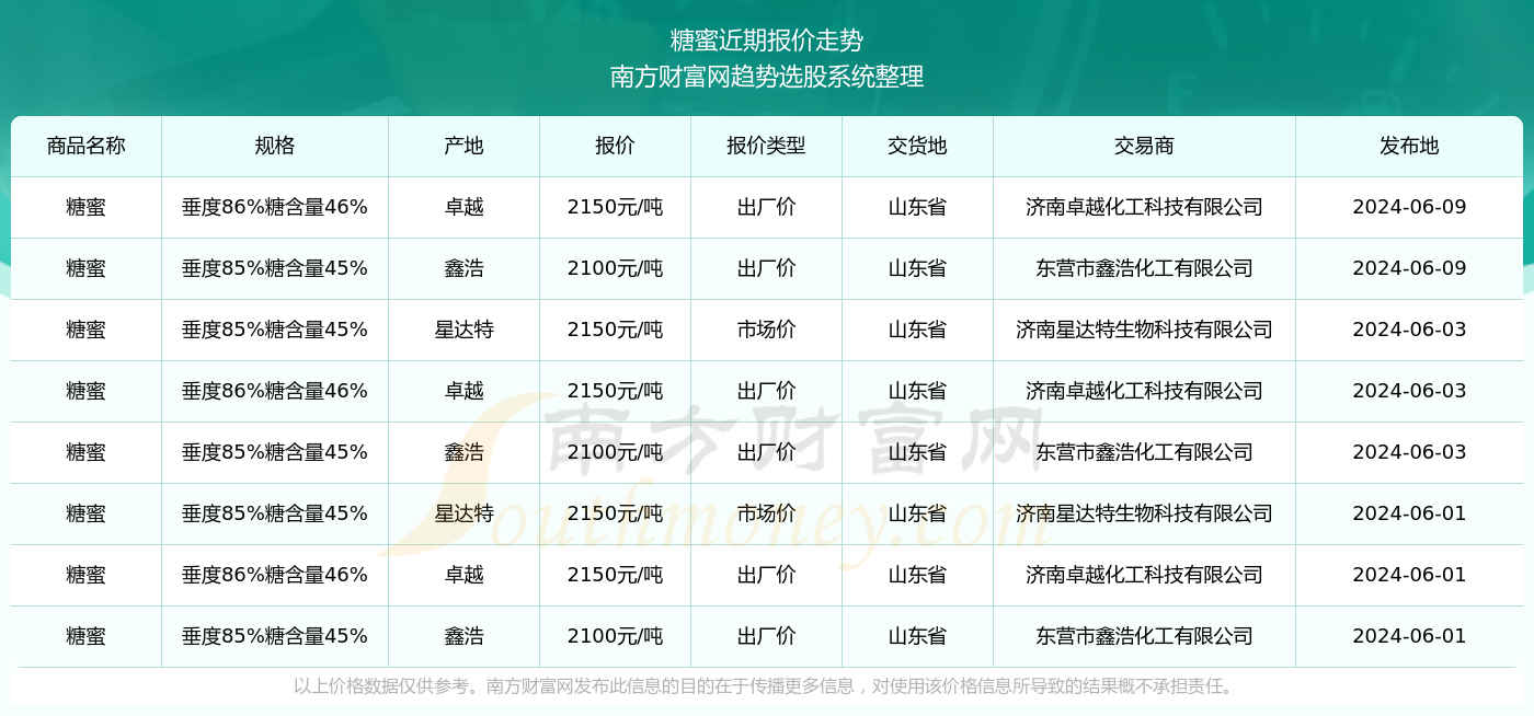 新澳门2024历史开奖记录查询表,一站式流程优化模型_激励新生22.61.92