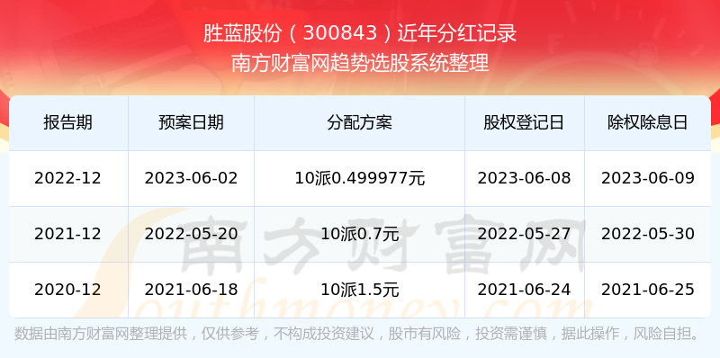 7777788888王中王开奖历史记录网,高效路径精准执行策略_智翔版71.39.96