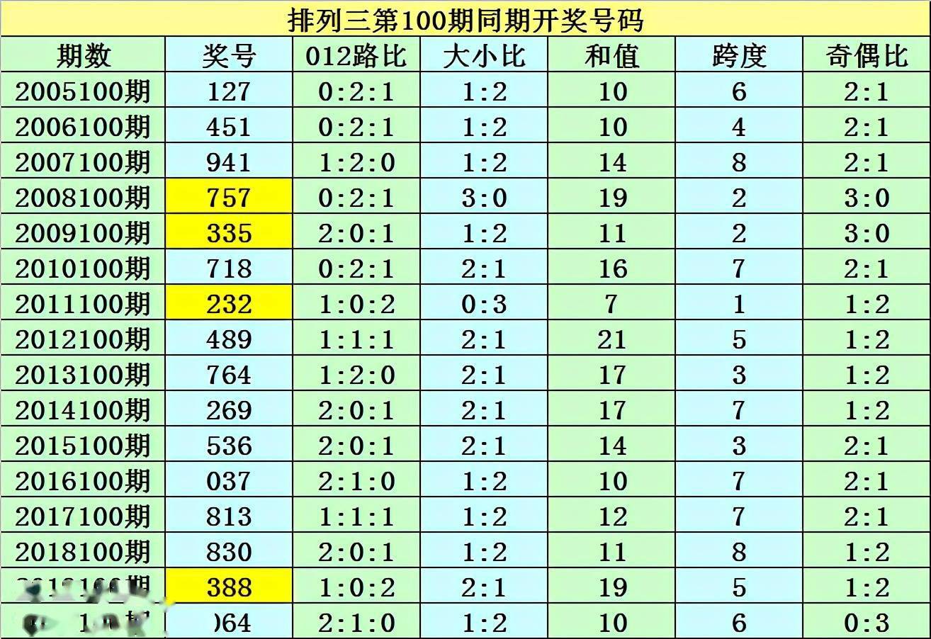 澳门一码一码100准确,持续规划全面路径_明鉴版73.38.73