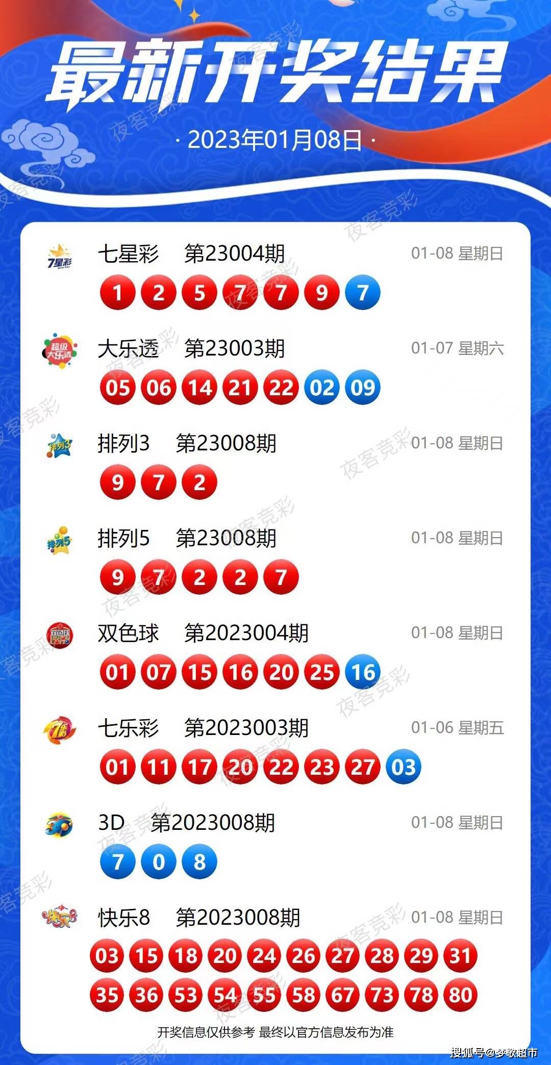 新澳2024年开奖记录,智能升级技术详解_远识版32.72.16