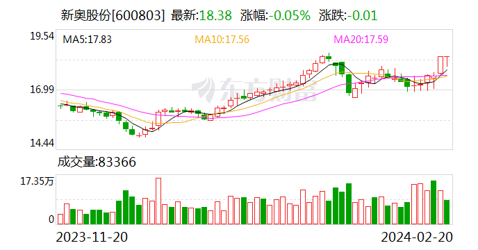 2024新奥正版资料大全,数字化技术推进产业升级_智链版44.09.84