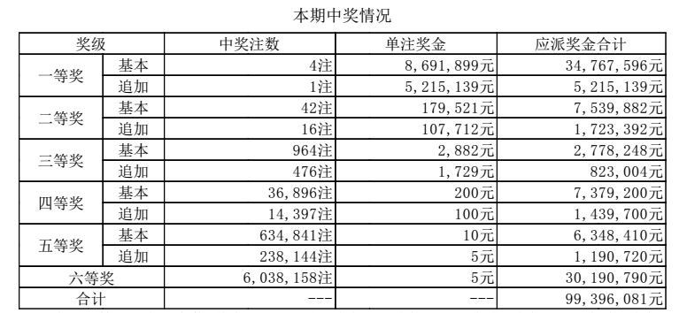 澳门六开奖结果2024开奖今晚,智慧驱动技术赋能优化_腾跃愿景08.73.17