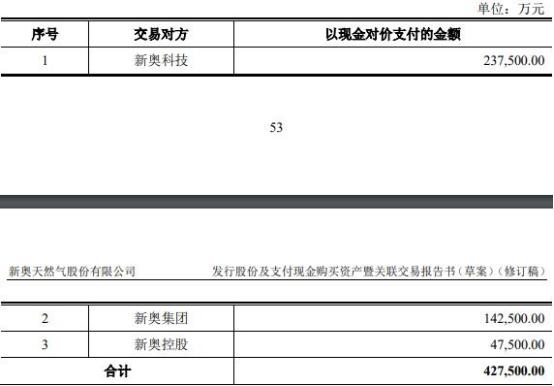 新奥2024年免费资料大全,数据驱动全域管控_风尚版78.21.64