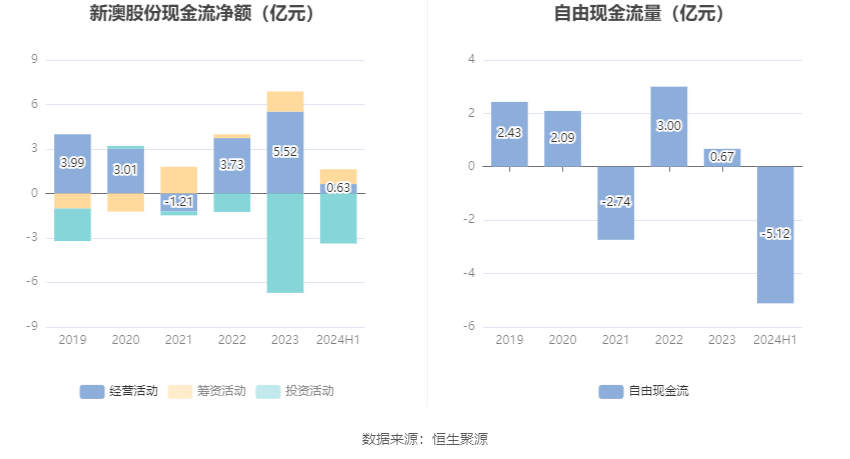 新澳2024今晚开奖结果,数据化全景智能决策_新纪元版34.99.60