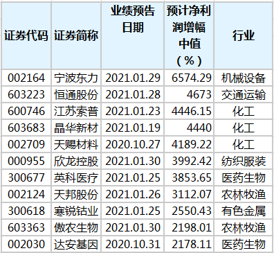 2024年12月3日 第66页