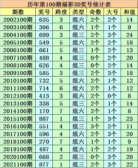 澳门一码一码100准确a07版,科技实践路径优化_名流版66.73.68