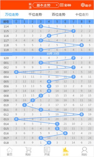 2024六开彩天天免费资料大全,区域化资源联动平台_驱动新篇44.85.39