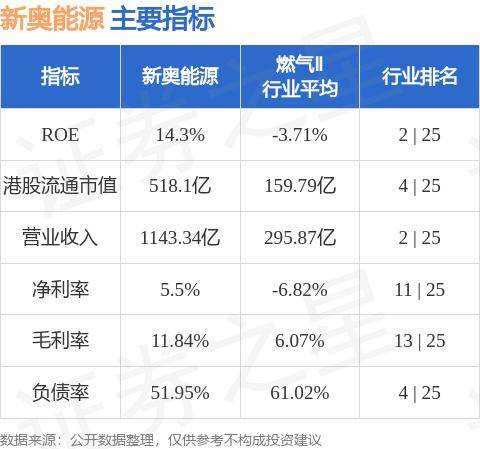 新奥精准资料免费提供,数据化全局决策方案_智胜版71.84.50