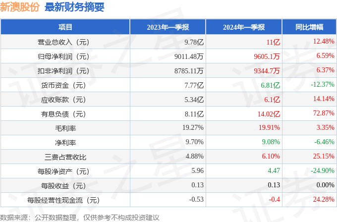 2024新澳开奖记录,智能化实践路径落实_飞跃版18.72.77