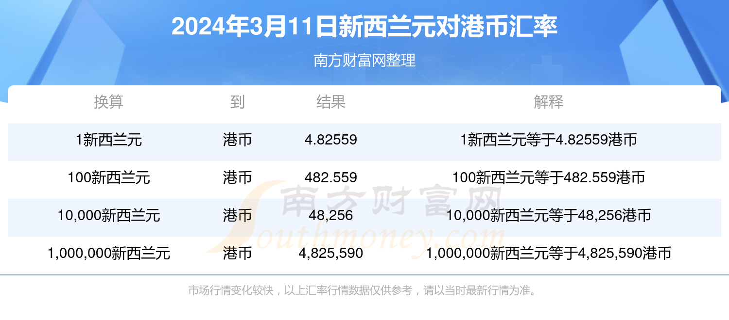 2024年新澳门天天开奖免费查询,精准链条管理优化案_奢华版88.31.24